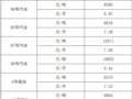 �Ϻ�93�����ͽ���ÿ������0.28Ԫ