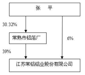 ���ճ�����ҵ�ɷ����޹�˾����������ȷǹ������й�ƱԤ��