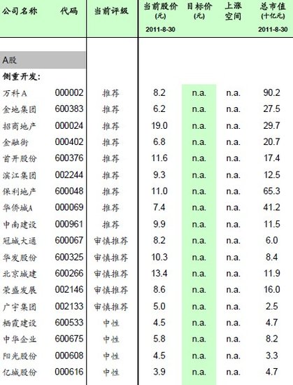 ���ز���ҵ�����¿����� ����10ֻ����