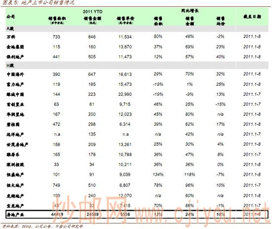 ���ز���ҵ���ز����ѳ��� �г����ֹ�