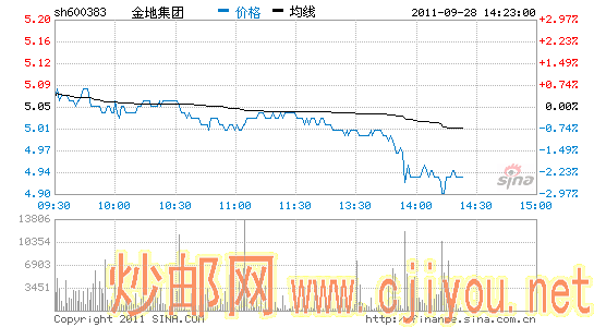 ��Ѷ�����ز������������ؼ��ŵ�2%