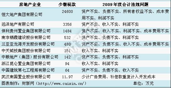 ������������10��������˰�ķ��ز���ҵ