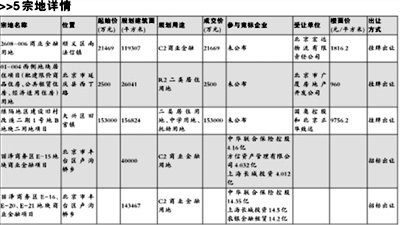 ȫ�깩�ؼƻ������49% ��׳��1�ճ���5�ڵ�