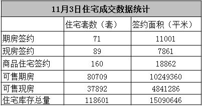 11��3�ձ�����Ʒסլ��ǩ160�� ��������21��