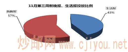 11�µ����������� ���Ͷ�ű���