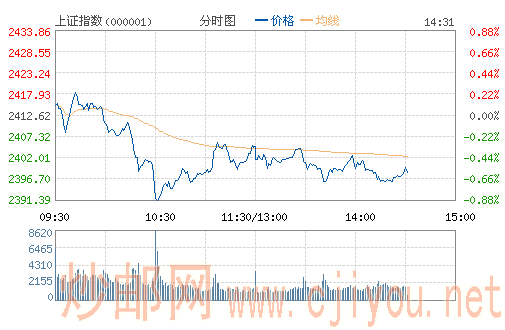 ��ָ֤��(000001)