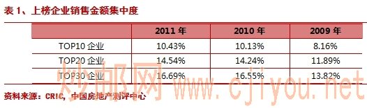 ��1���ϰ���ҵ���۽��ж�