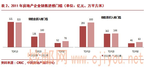 ��2��2011�귿�ز���ҵ���۽����ż�