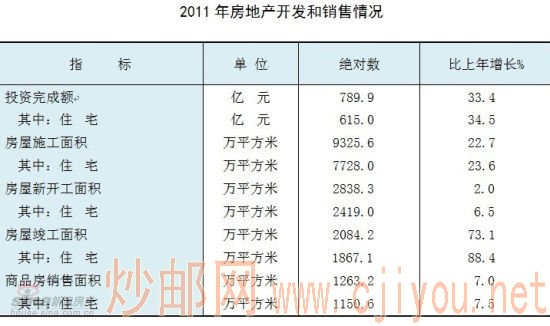 2011��ɽ��ʡ���ز������������