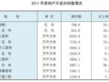 2011��ȫʡ���ز��г�����Ͷ������33.4%