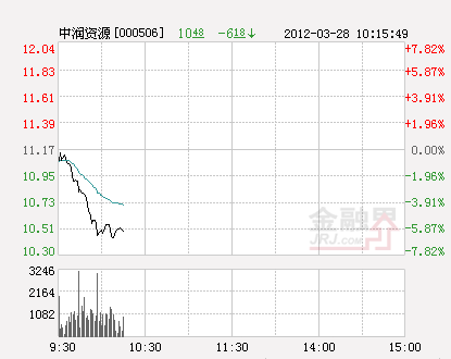 ����ֱ�������ز�������Ʒֻ� ������Դ������ǰ