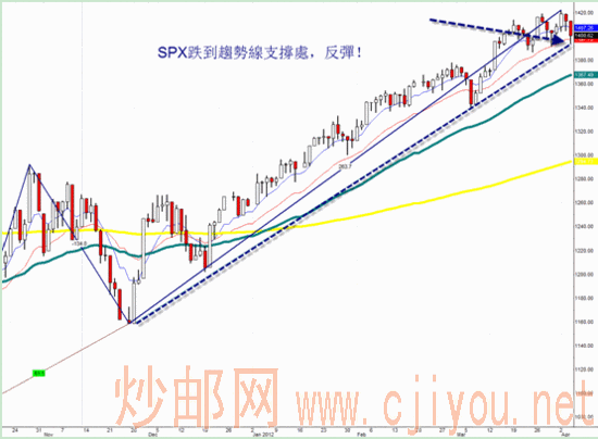 Warren王:买股票保险的重要