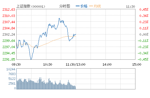 ��ָ֤��(000001)