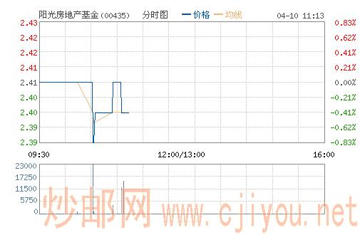 ���ⷿ�ز�����(00435)