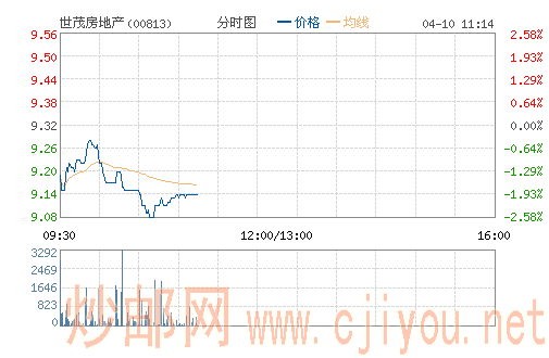 ��ï���ز�(00813)