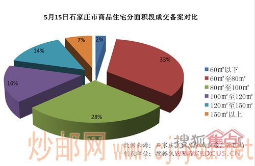 5��15��ʯ��ׯ����Ʒסլ������γɽ������Ա�