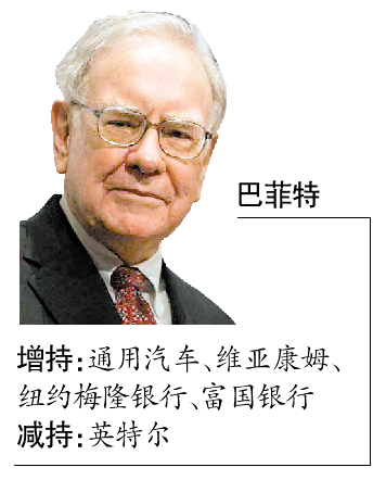 汽车和银行股成新宠 科技股遇冷 对黄金看法有分歧