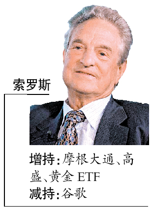 巴菲特、索罗斯一季度大买股票