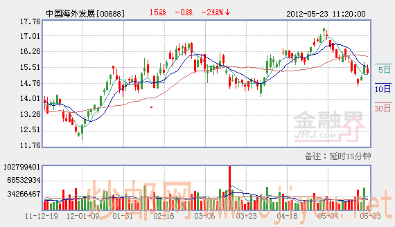 ����������¥�� �ڷ���ѹ��δ��  