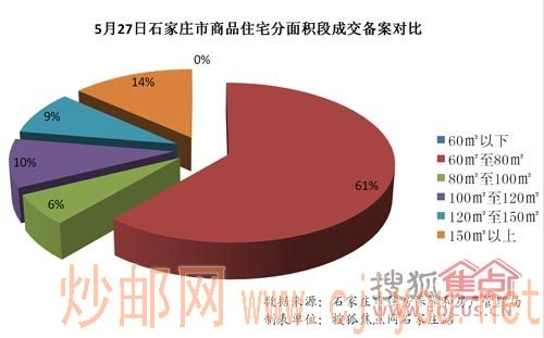 5��27��ʯ��ׯ����Ʒסլ������γɽ������Ա�