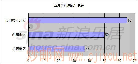 ���µ�������������