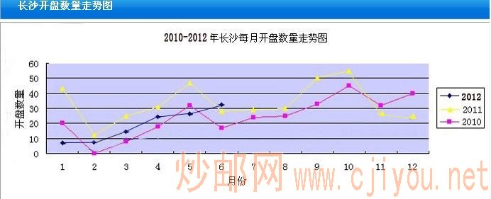 ��ɳ������������ͼ