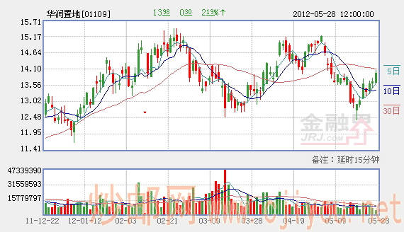 ��¥���ȷ�չ ��ע�ڷ���  