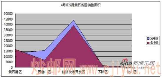 ���º����»�ʯ�����������