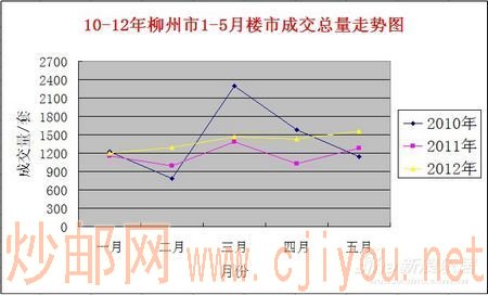 10-12��������1-5��¥�гɽ���������