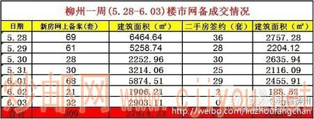 ����һ��¥�������ɽ������5.28-6.03��