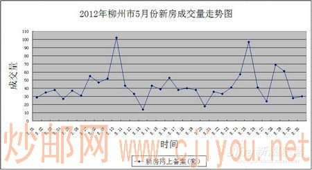 2012��¥��5���·��ɽ�������