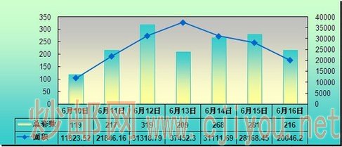 6��10��-6��16��һ��ÿ���·��ɽ�����