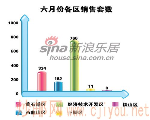 ���·ݸ�������������