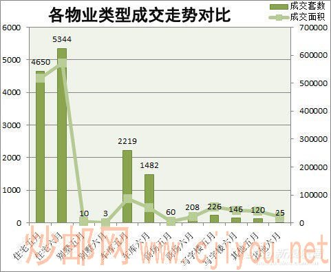 ����ҵ���ͳɽ��Ա�