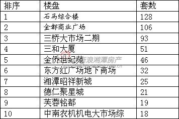 2012�ϰ�����̶��ҵ�÷����۰�