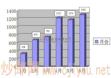 2012�ϰ���ÿ����Ʒ�����۱�