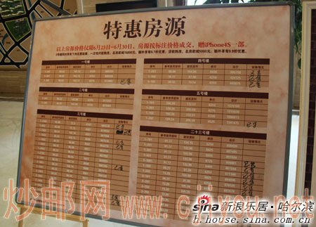 ͼΪ�����տ����ػݷ�Դ���ر� Ŀǰ���������ؼ۷�Դ