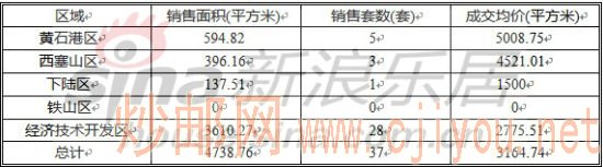 ��ʯ��������������