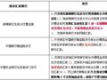 �߼��չ�2012����������ƱǮ�Ҳ�������Ʊ