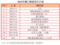 2015Ʊмƻͼ