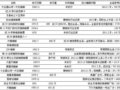 沿ִʡ⡢Ƭοۣ2015.2.9