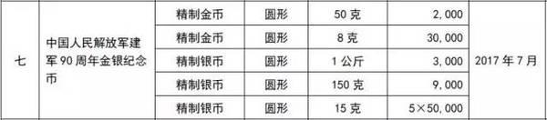 中国人民解放军建军90周年金银纪念币7月发行你准备好了吗?