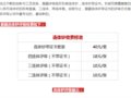 ����֪ͨ���������峮��֤������������Ϯ