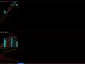 ���ڴ���������µ� �������۸����6500Ԫ