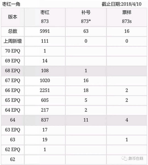 中国集币在线_泉友社区_JiBi.Net 图片点击可在新窗口打开查看