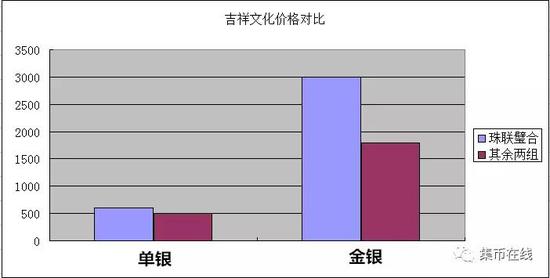 有了珠联璧合的先例,相信此次“喜上眉梢”的面世也不会让藏友们感到失望。