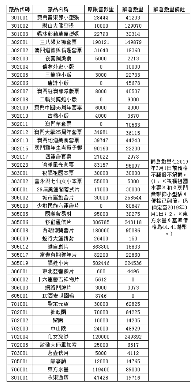 锁仓数据