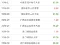 12��12����Ʊ�������������������ȶ���ˮ��������µ�