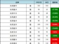 �ſ��������� ���������������µ�