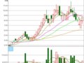 ��ۇ��Hˇ�gƷ����ƽ�_5��15�������c�u